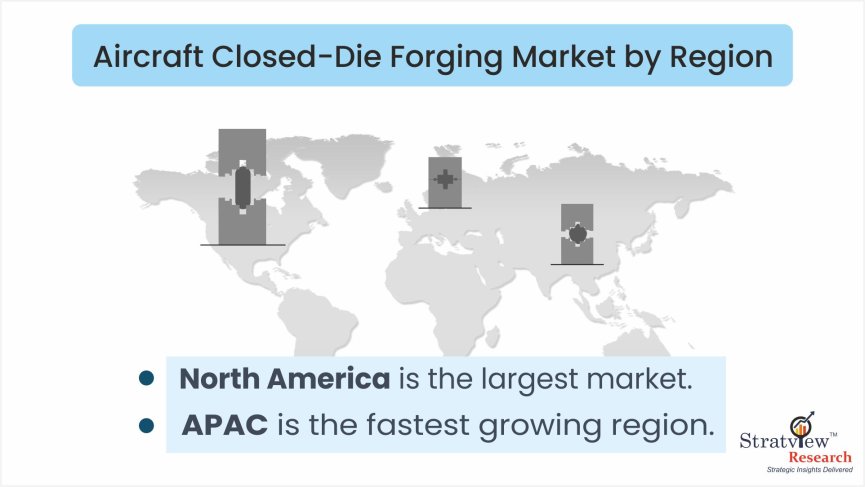 Aircraft Closed-Die Forging Market by Region 